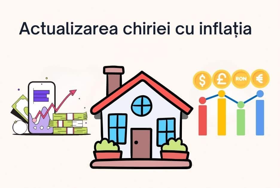 Infografic despre actualizarea chiriei în funcție de inflație și cursul valutar, cu simboluri financiare și o casă stilizată